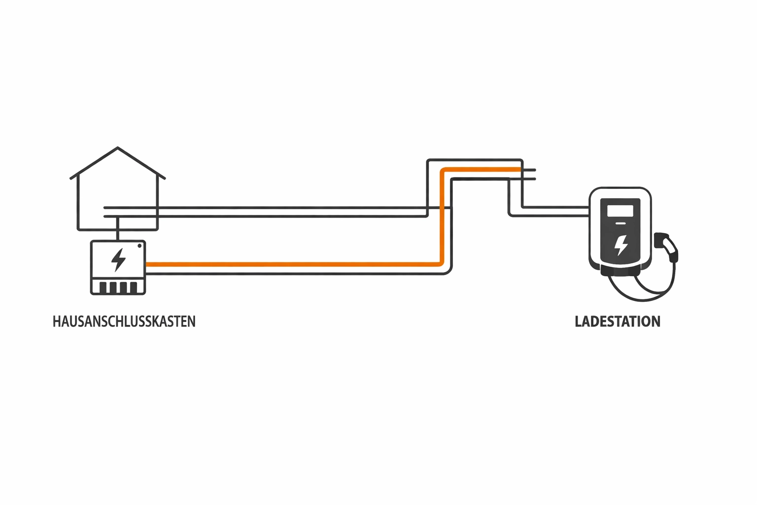 Technischer Schaltplan zur fachgerechten Planung einer Wallbox Elektroinstallation in Wien.