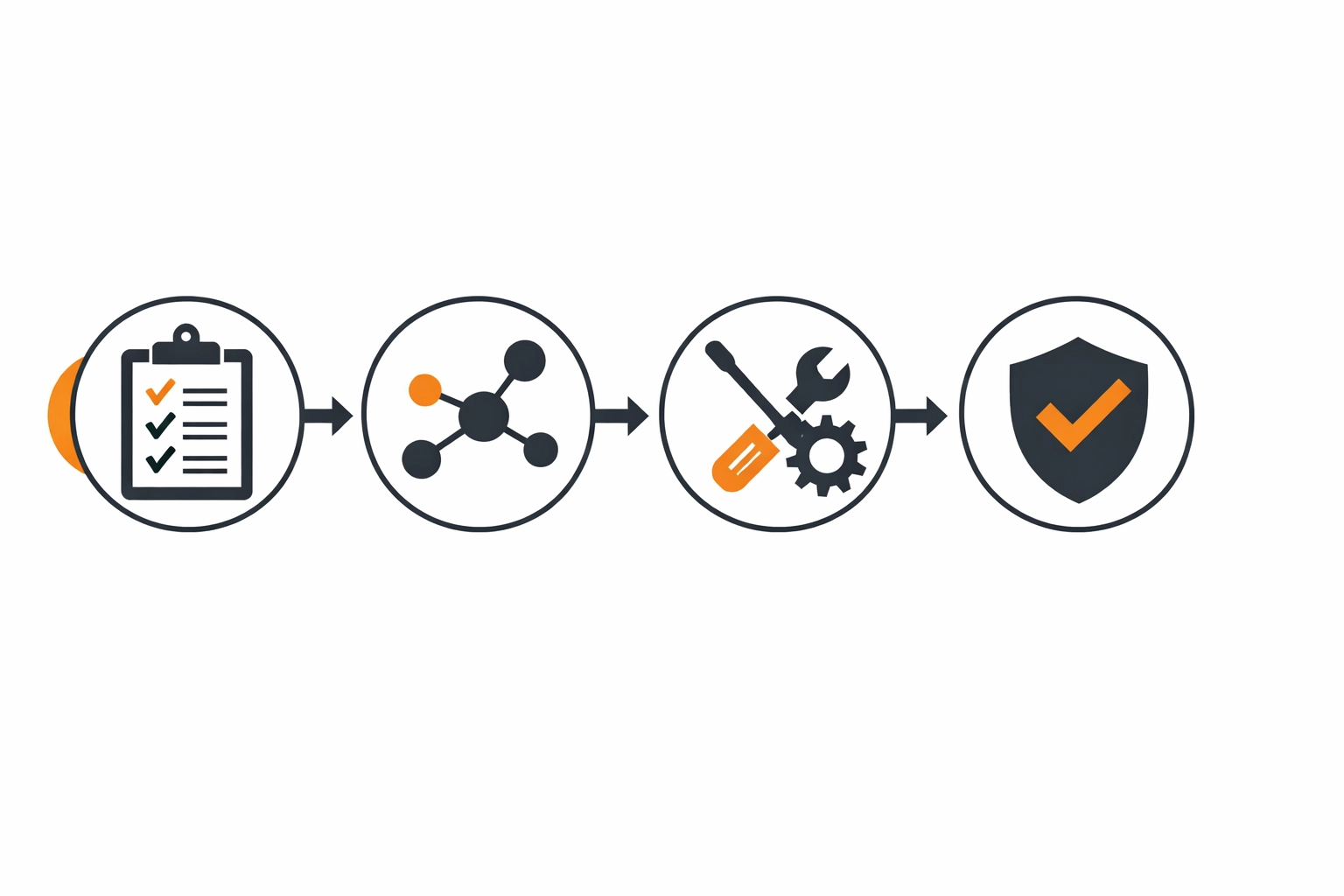 Clean Vector Illustration: Installationsprozess als strukturierter Ablauf (Elektro-Zentrum CI: Schwarz/Dunkelgrau/Weiß + Akzent-Orange)
